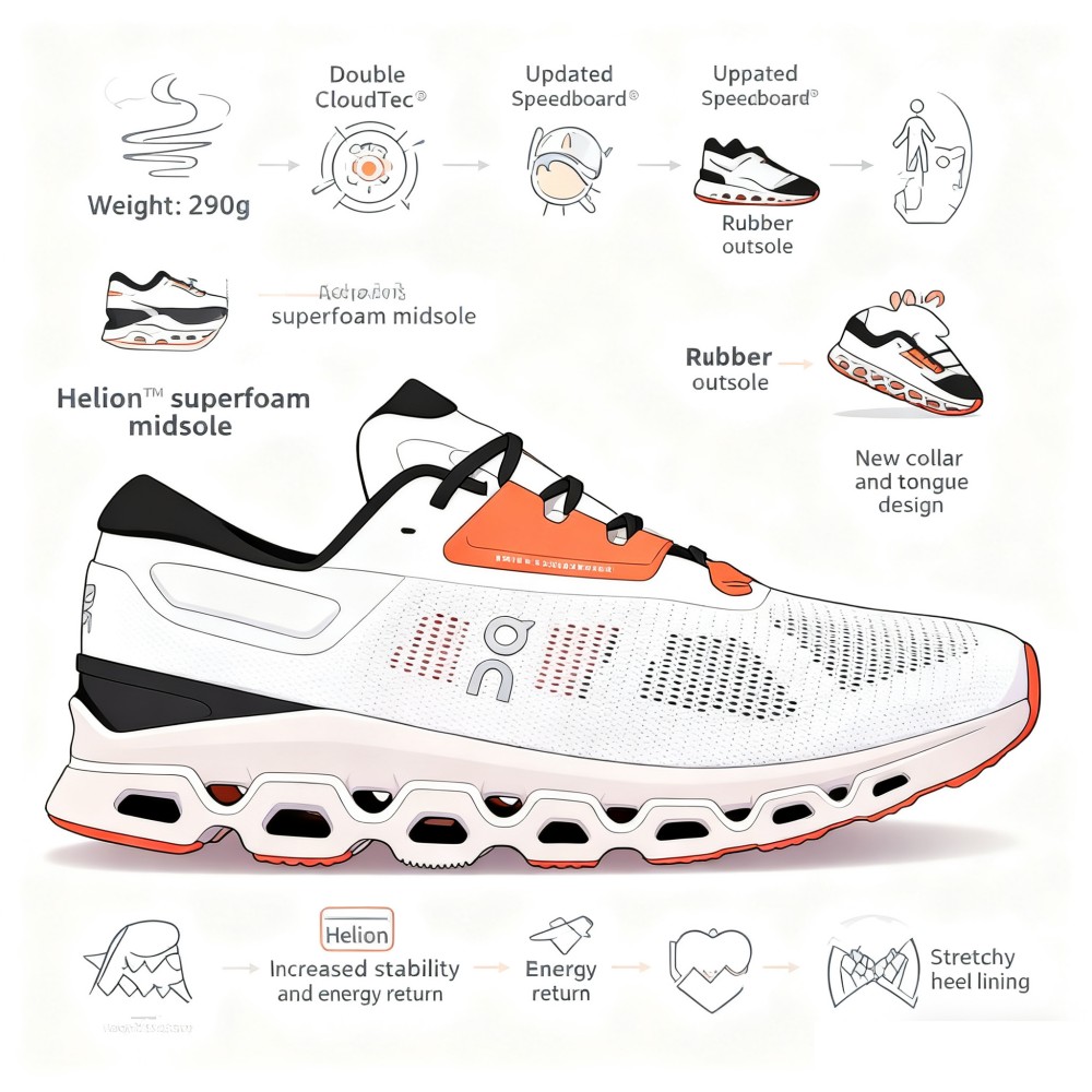 Cloudstratus 3 is Good for Running